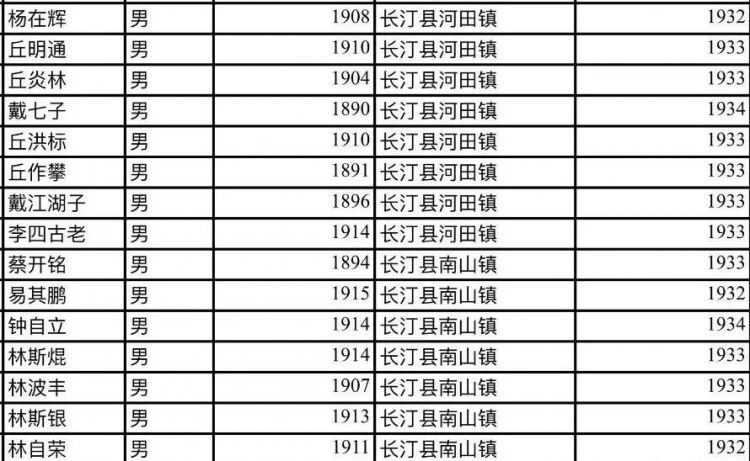 他们不远千里来到闽西，为了八十五年前的那份缘