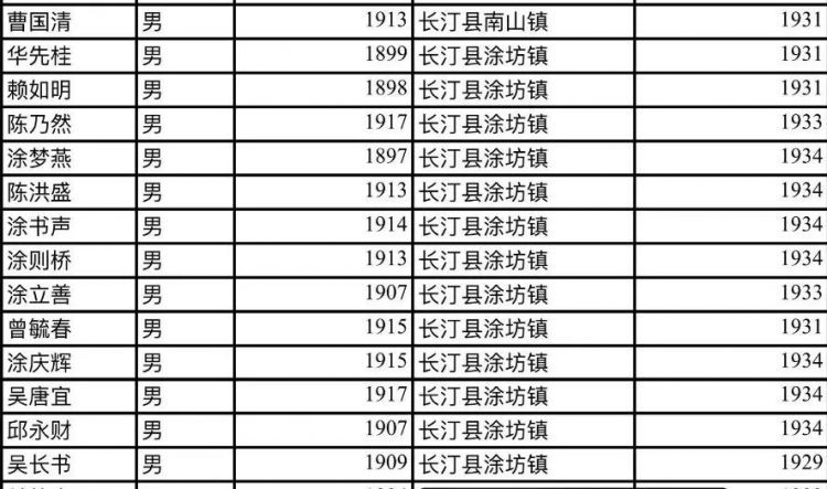 他们不远千里来到闽西，为了八十五年前的那份缘