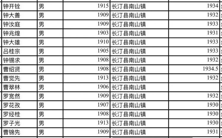 他们不远千里来到闽西，为了八十五年前的那份缘