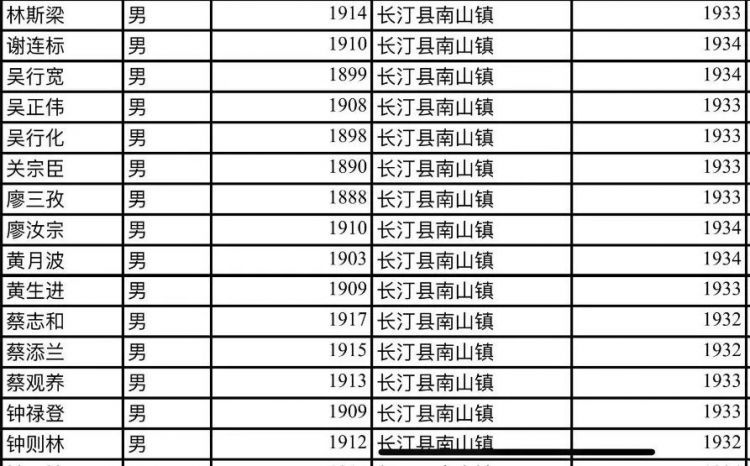 他们不远千里来到闽西，为了八十五年前的那份缘