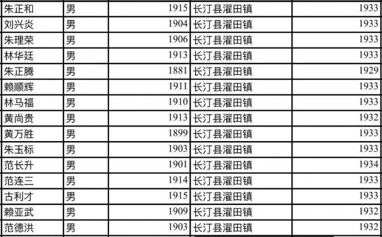 他们不远千里来到闽西，为了八十五年前的那份缘