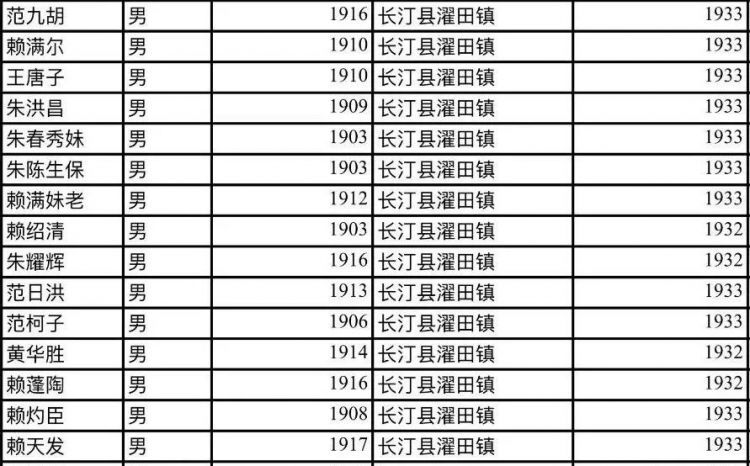 他们不远千里来到闽西，为了八十五年前的那份缘