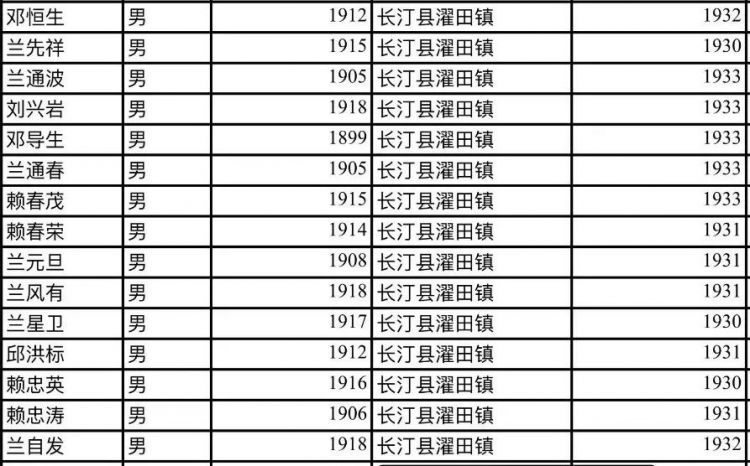 他们不远千里来到闽西，为了八十五年前的那份缘