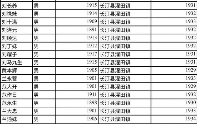 他们不远千里来到闽西，为了八十五年前的那份缘