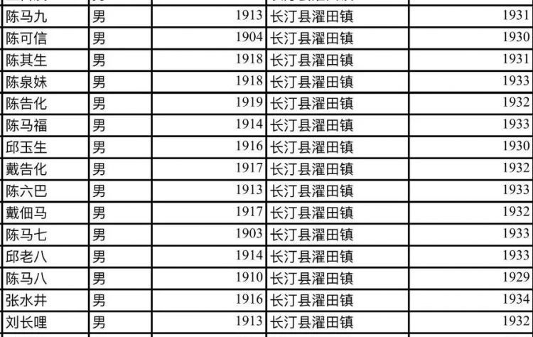 他们不远千里来到闽西，为了八十五年前的那份缘