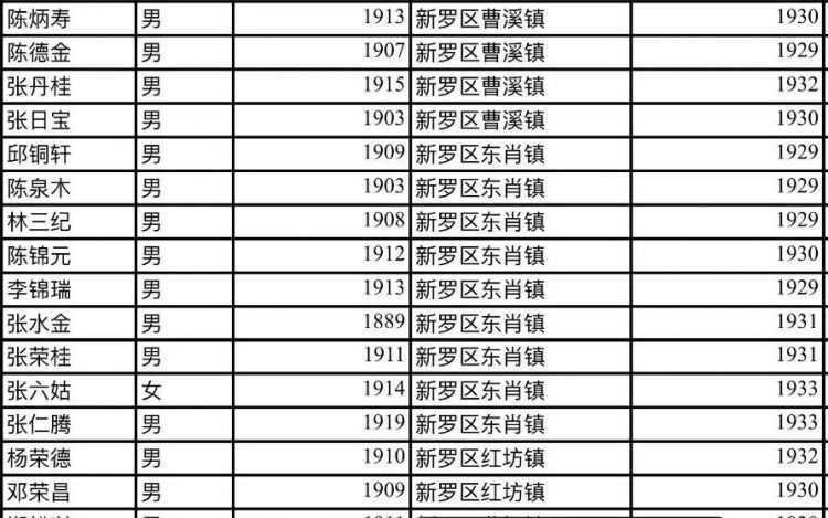 他们不远千里来到闽西，为了八十五年前的那份缘