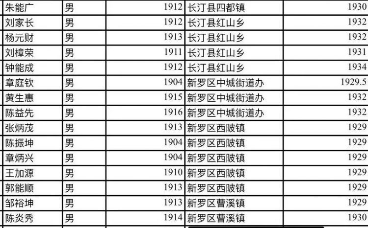 他们不远千里来到闽西，为了八十五年前的那份缘