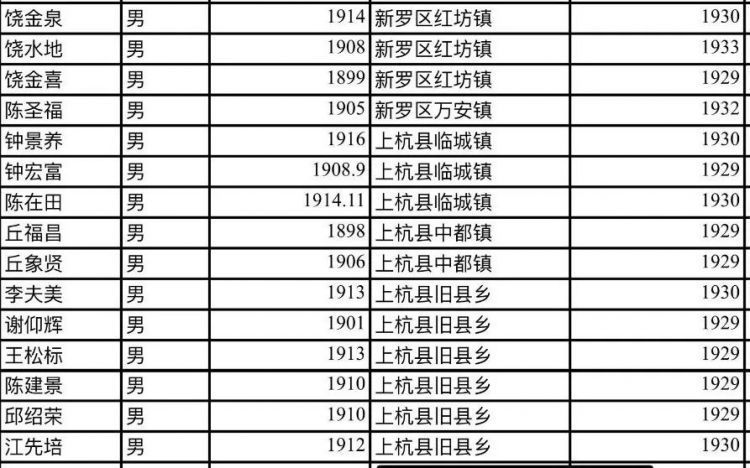 他们不远千里来到闽西，为了八十五年前的那份缘