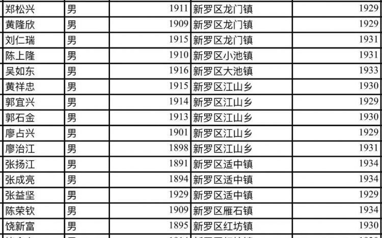 他们不远千里来到闽西，为了八十五年前的那份缘