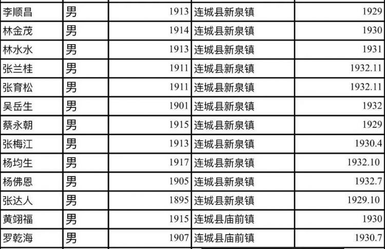 他们不远千里来到闽西，为了八十五年前的那份缘