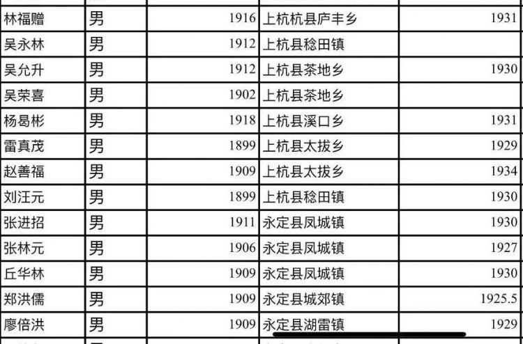 他们不远千里来到闽西，为了八十五年前的那份缘