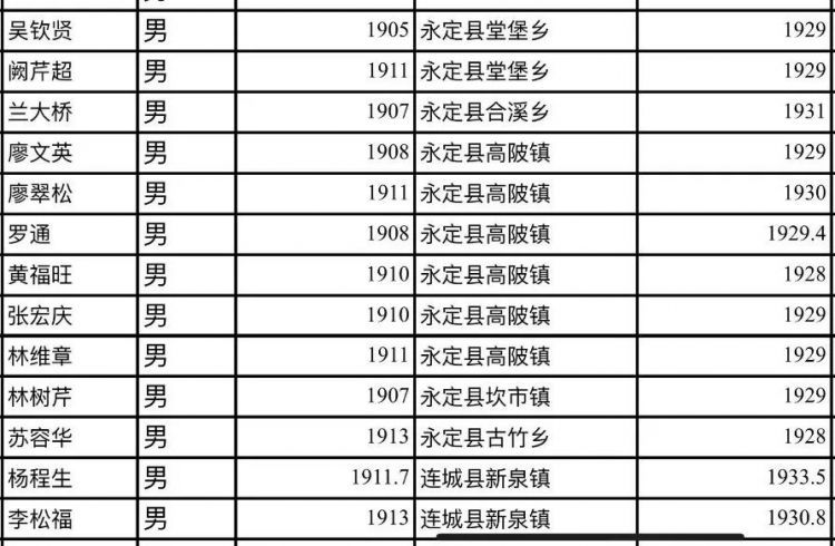 他们不远千里来到闽西，为了八十五年前的那份缘