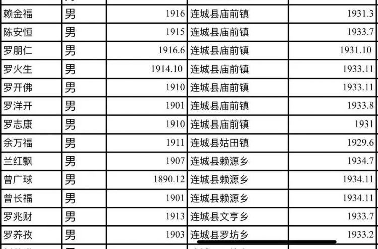 他们不远千里来到闽西，为了八十五年前的那份缘