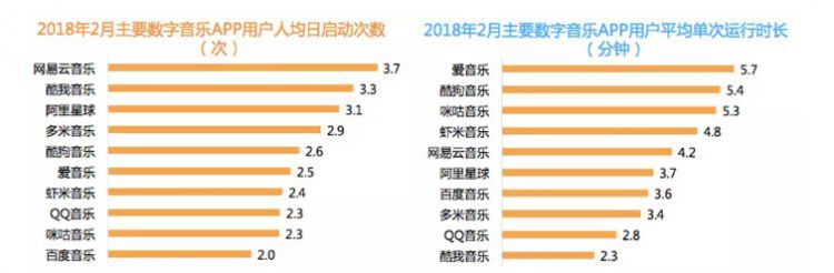 以网易云音乐为例，分析用户运营的指标监控和召回机制