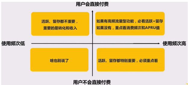 以网易云音乐为例，分析用户运营的指标监控和召回机制