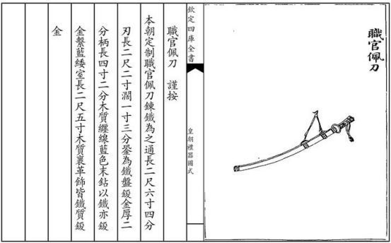 见过真家伙，谁还信古代武将用几十斤兵器？