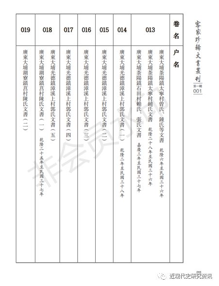 新书推介|曹树基、陈支平：《客家珍稀文书丛刊》（第一辑）100卷