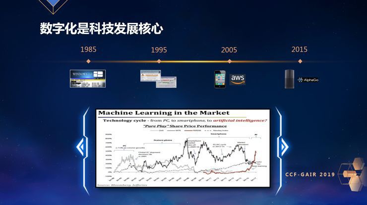 京东零售首席科学家胡鲁辉：人工智能与大数据的融合之道丨CCF-GAIR2019