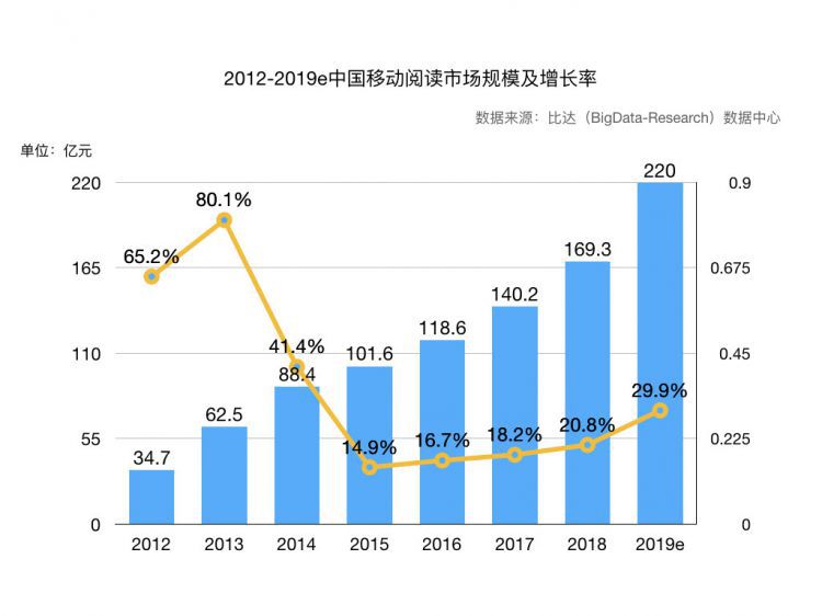 微信读书使用分析：为薅羊毛，我重回微信读书