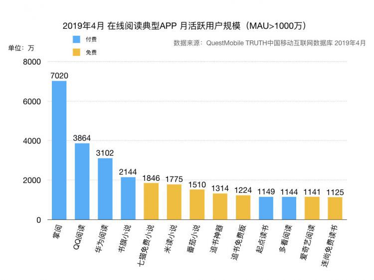 微信读书使用分析：为薅羊毛，我重回微信读书