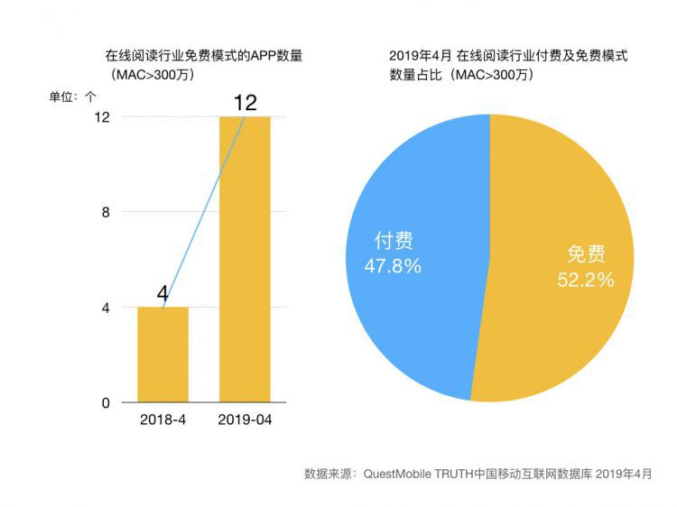 微信读书使用分析：为薅羊毛，我重回微信读书