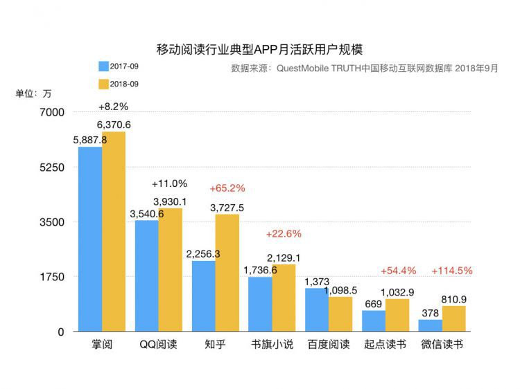 微信读书使用分析：为薅羊毛，我重回微信读书