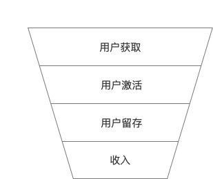 微信读书使用分析：为薅羊毛，我重回微信读书