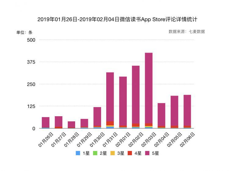 微信读书使用分析：为薅羊毛，我重回微信读书