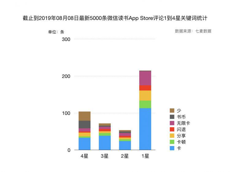 微信读书使用分析：为薅羊毛，我重回微信读书