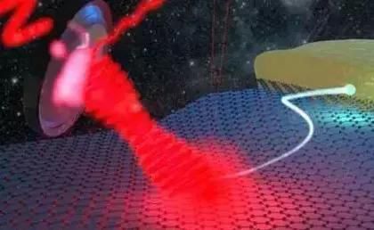 革新性石墨烯探测器有望打开太空3D成像大门