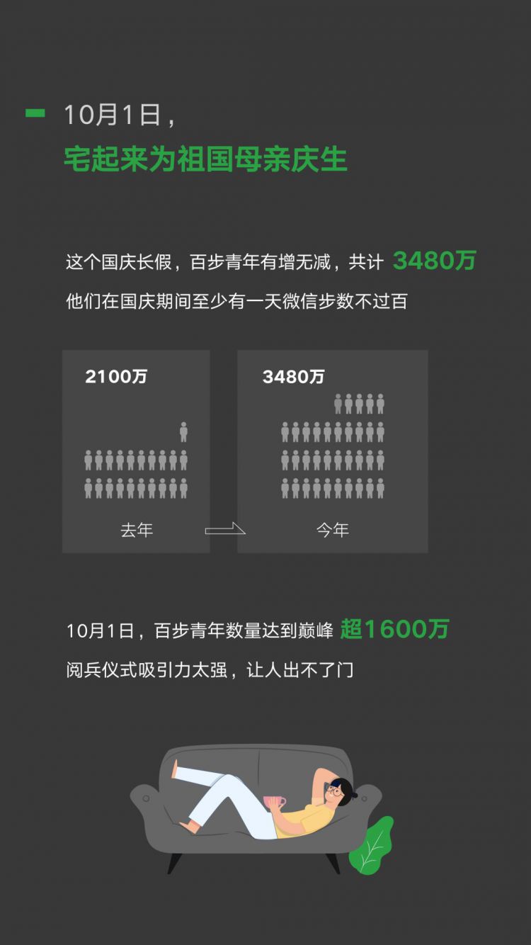 微信曝光最近7天私生活，3480万人“躺枪”！看看有你吗…