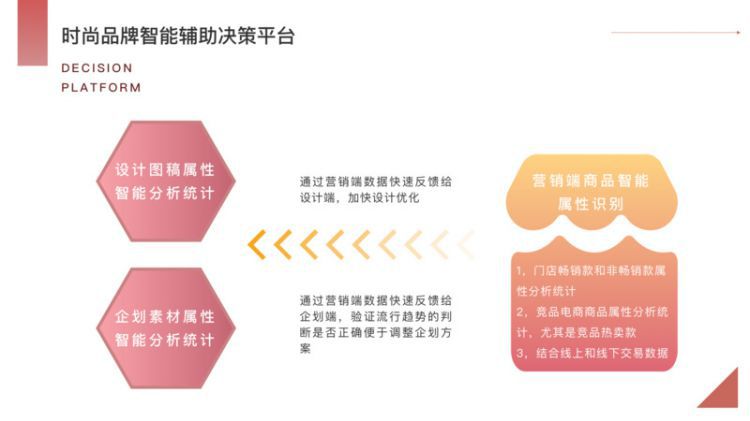 36氪首发|「极睿科技」获红杉领投的亿元级A轮融资，用人工智能改变万亿服装业的“人货场”