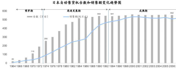 从日本消费的“人货场”重构规律，看中国新品牌如何从0到1？