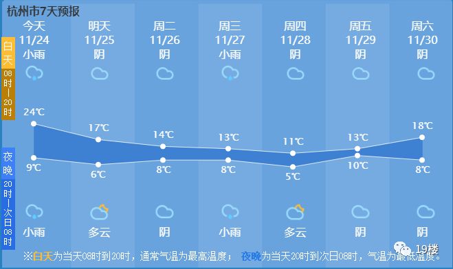起风了！冷空气已抵达我省，杭州已测得6级阵风，今晚没事早点回家！