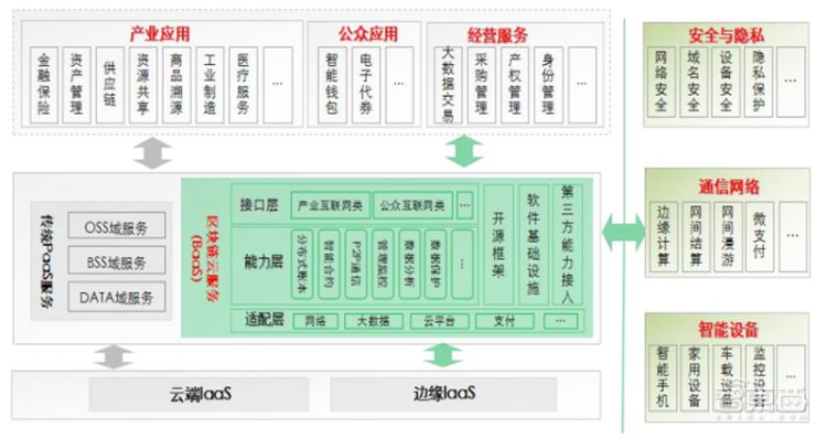 “区块链”+“物联网”成天作之合？12大落地场景解密【附下载】|智东西内参