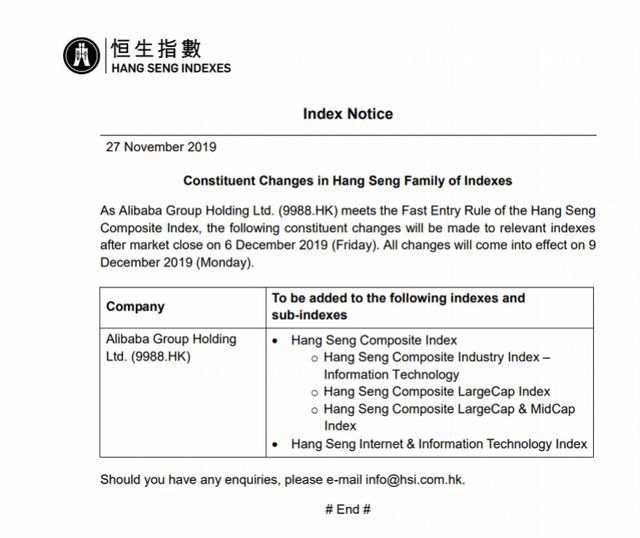 阿里港股涨破200港元，小米最高涨近5%，腾讯回升