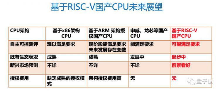 倪光南：AI时代不能再缺芯少魂，RISC-V就是中国CPU的最好机遇|MEET2020