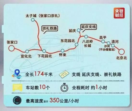 京张铁路通车，罗永浩回应被解约，人人重返社交市场|其他大新闻
