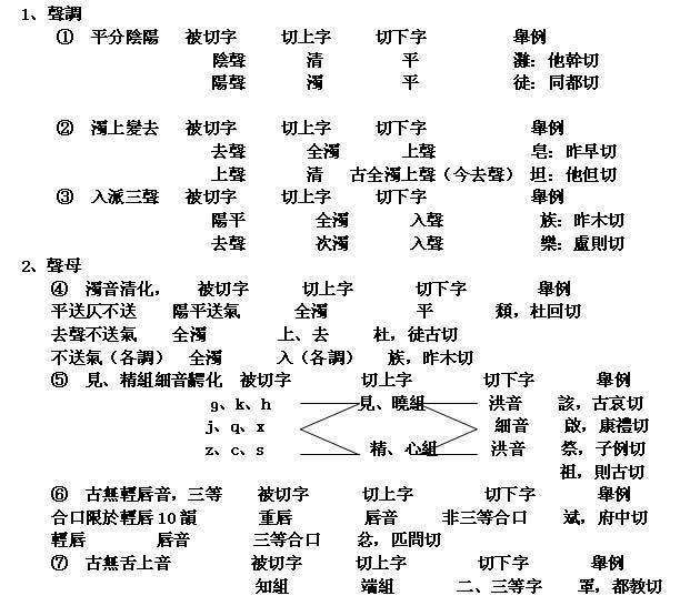 中国汉字博大精深，那么古人是如何对汉字注音的呢？