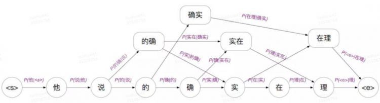 数据处理之搜索如何命中？