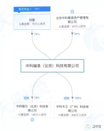 “完全自主”的木兰编程语言回应：承认基于Python二次开发，向中科院致歉