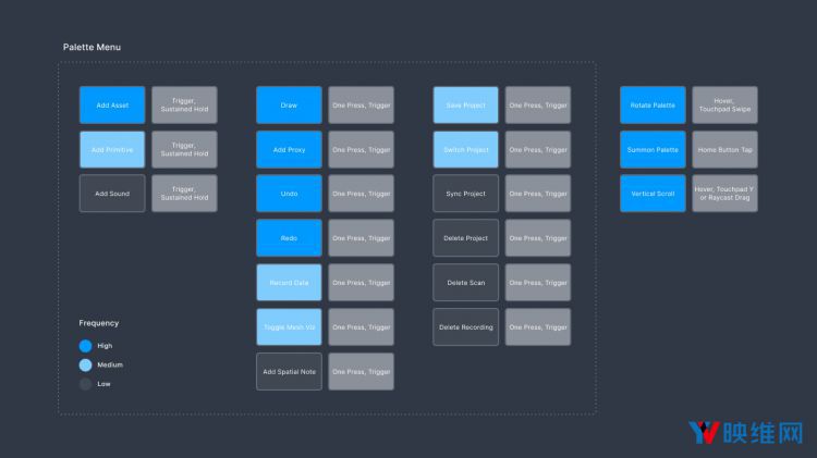 Unity分享：为MR设计，ProjectMARS头显配套应用的研发和设计