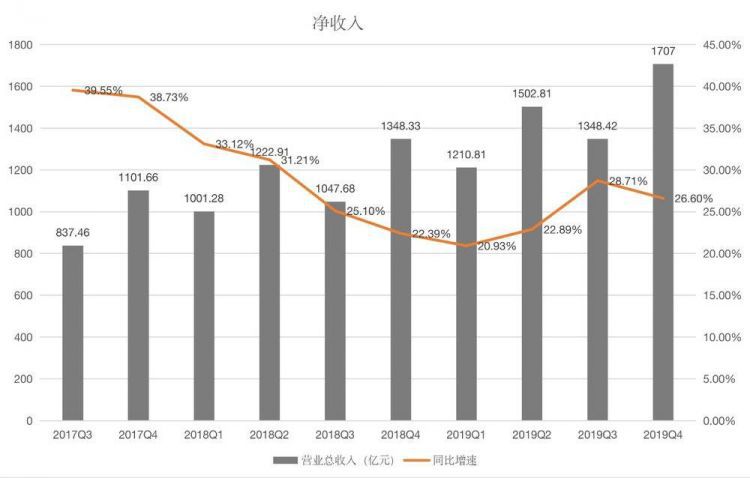 京东转型之年：吃下沉市场红利；疫情影响“不大”