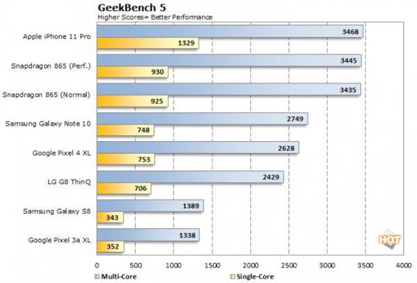 搭载5nm工艺A14处理器iPhone12曝光，iPhone8沦为弃机彻底凉凉！