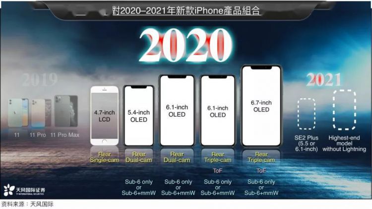 彭博社称今年的5GiPhone不会推迟，但其他新品就不一定了