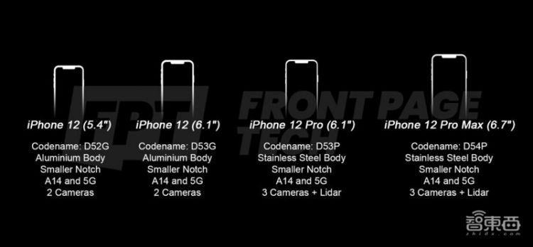 iPhone12最新细节曝光！全系支持5G，激光雷达加入，刘海缩小