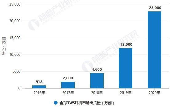 6千万副苹果耳机背后的中国关键先生，靠苹果当上首富年入350亿