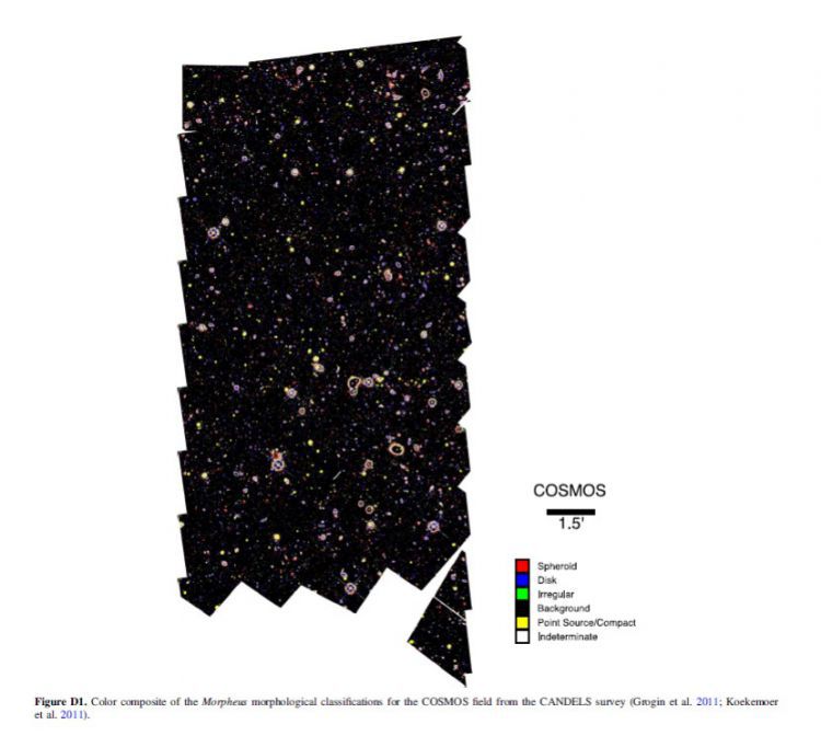AI助天文学家寻找星系：像素尺度分析，误报率仅0.09%