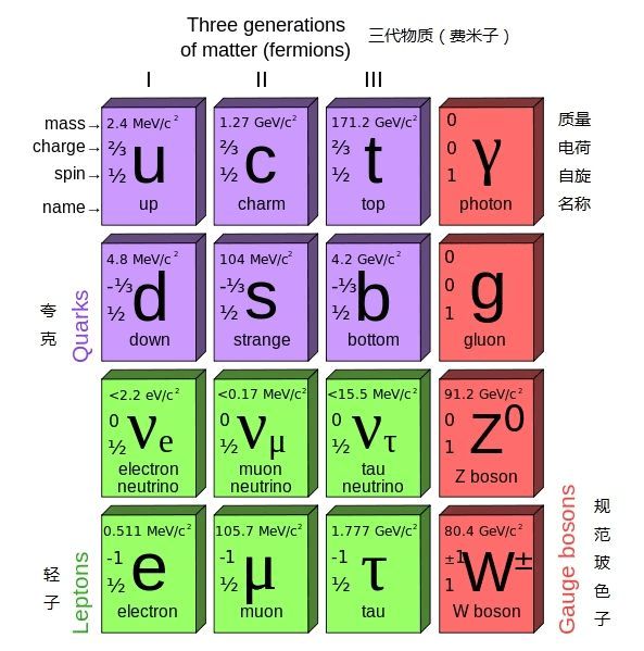 盘点历史上改变人类认知的八大宇宙学说