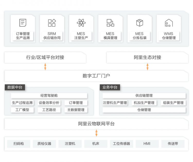 启梦玩具：数字化升级，打通C2M最后一公里|案例酷23